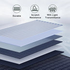 ALLPOWERS SP027 Portable Foldable Solar Panel 100W