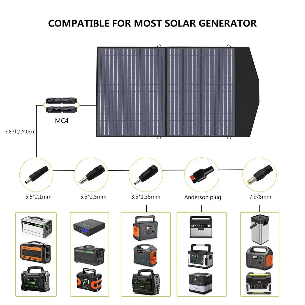 ALLPOWERS SP027 Portable Foldable Solar Panel 100W