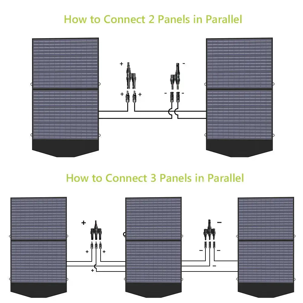ALLPOWERS SP027 Portable Foldable Solar Panel 100W