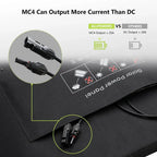 ALLPOWERS SP027 Portable Foldable Solar Panel 100W
