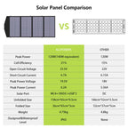ALLPOWERS SP029 Portable Solar Panel 140W