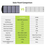 ALLPOWERS SP029 Portable Solar Panel 140W