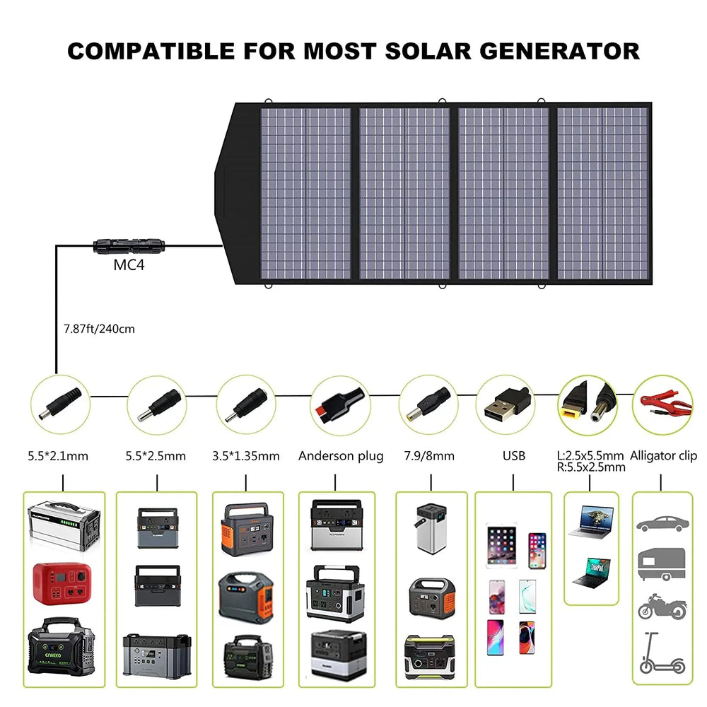 ALLPOWERS SP029 Portable Solar Panel 140W