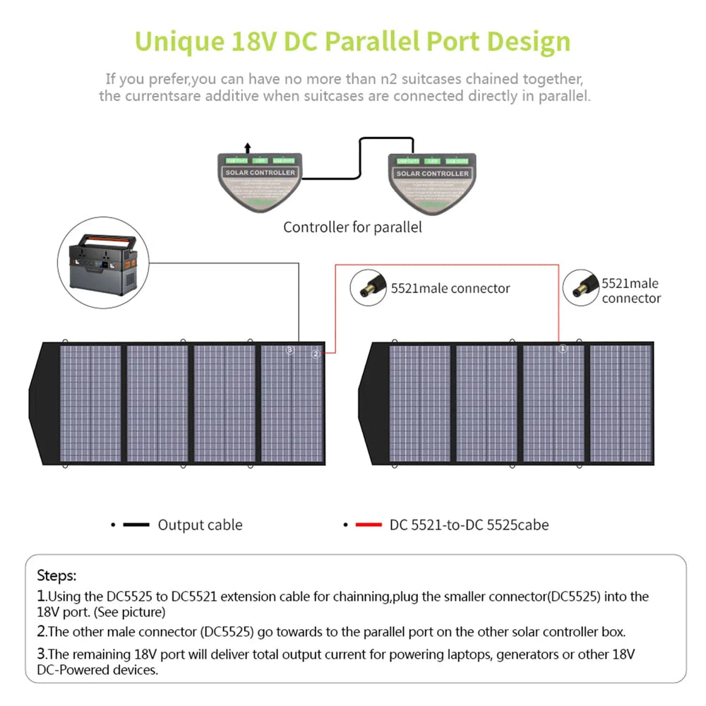ALLPOWERS SP029 Portable Solar Panel 140W