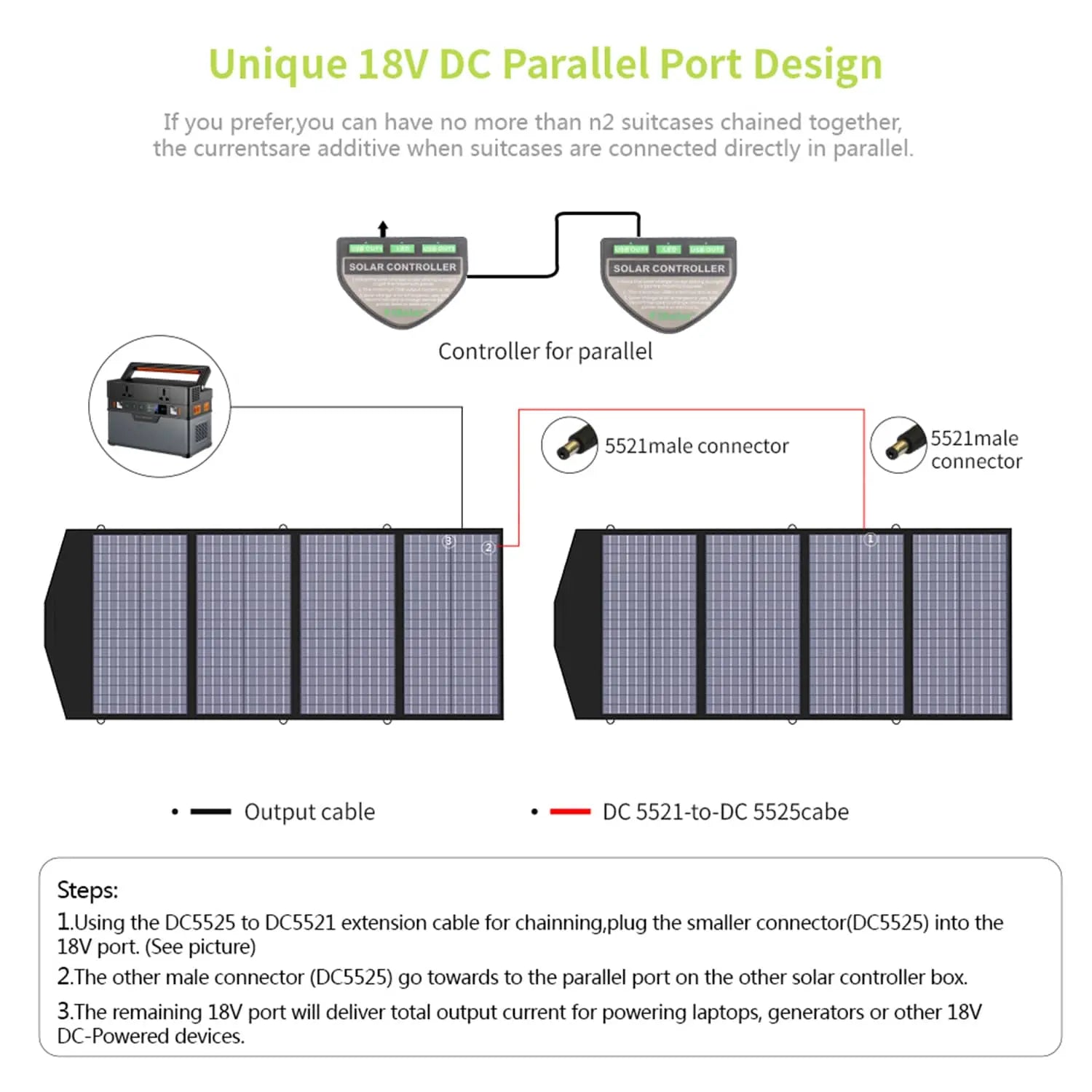 ALLPOWERS SP029 Portable Solar Panel 140W