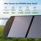 ALLPOWERS SP033 Portable Solar Panel 200W