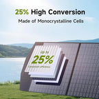 ALLPOWERS SP033 Portable Solar Panel 200W