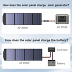 ALLPOWERS SP033 Portable Solar Panel 200W