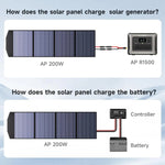ALLPOWERS SP033 Portable Solar Panel 200W