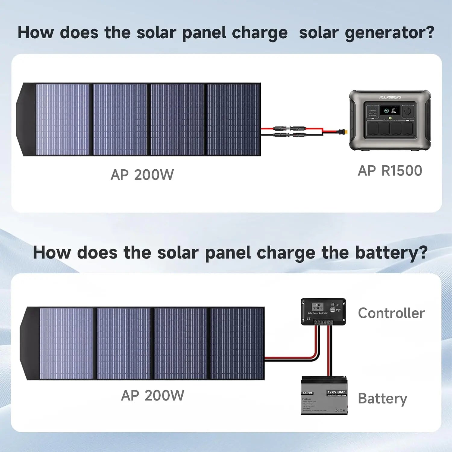 ALLPOWERS SP033 Portable Solar Panel 200W