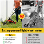 CONENTOOL 21V Brushless Grass Trimmer 10 Inch Cordless Electric Lawn Mower with 2 Batteries Support Wheel Folding Handle