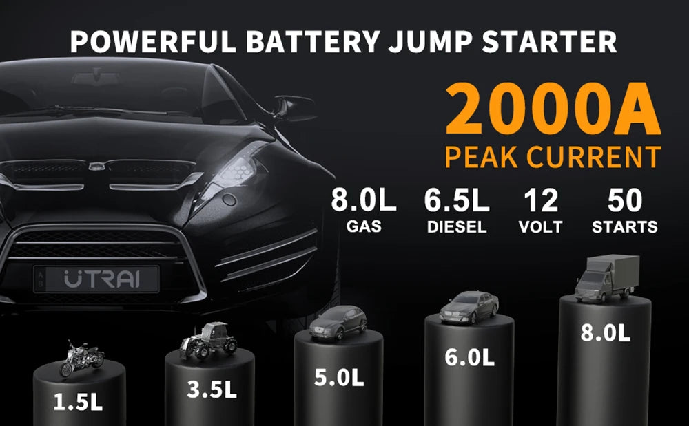 UTRAI 4-in-1 2000A automašīnas starteris ar gaisa kompresoru un Power Bank funkciju (16000mAh, 150PSI)