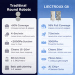 Window Cleaning Robot LIECTROUX G8,High Speed Cleaning,Double Water Spray,Ultra-thin Window Cleaner,Floating Scraping Tech,AI Navigation