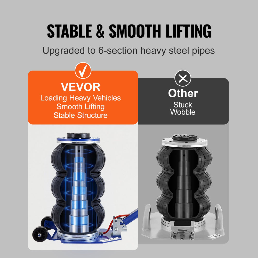VEVOR Air Jack, 3 Ton/3000 kg Triple Bag Air Jack, Airbag Jack with Six Steel Pipes, Lift up to 44.9cm, 3-5 s Fast Lifting Pneumatic Jack, with Adjustable Long Handles for Cars, Garages, Repair (Blue)