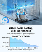 VEVOR Car Refrigerator, DC 12/24V AC100-240V Compressor Electric Cooler,-20°C to 20°C Truck Refrigerator with APP Control, Wheels & Dual Zone, 45L Cars Cooler for RVs, Boats, Camping, Fishing