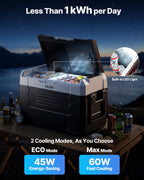 VEVOR Car Refrigerator, DC 12/24V AC100-240V Compressor Electric Cooler, -20°C to 20°C Truck Refrigerator with APP Control, Wheels & Dual Zone, 35L Cars Cooler for RVs, Boats, Camping, Fishing