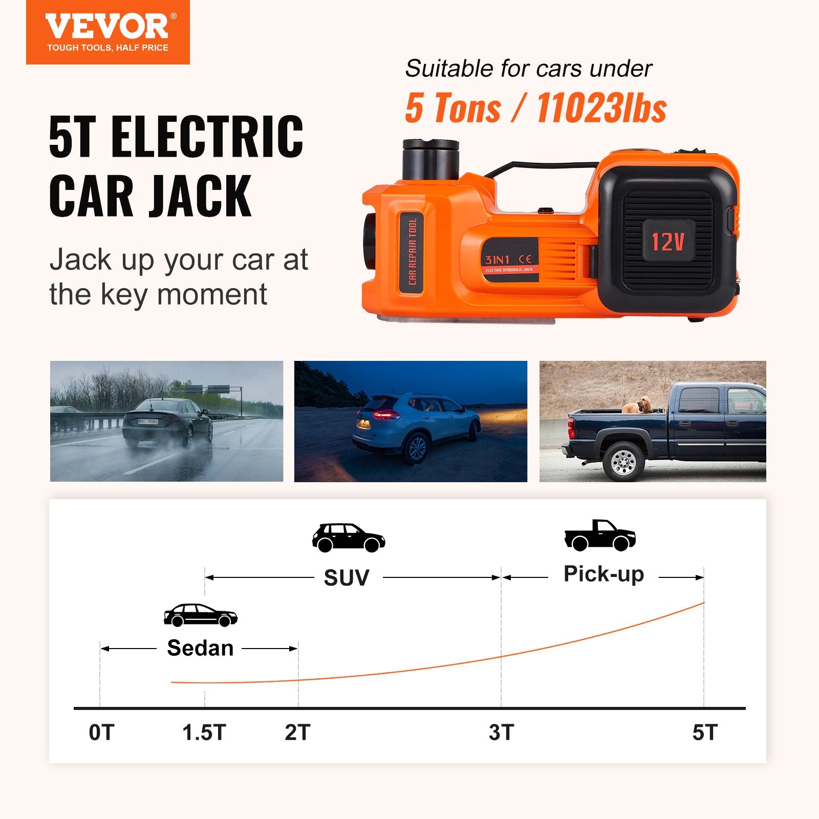 VEVOR Electric Hydraulic Car Floor Jack 5 Ton 12V Built-in Tire Inflator Pump