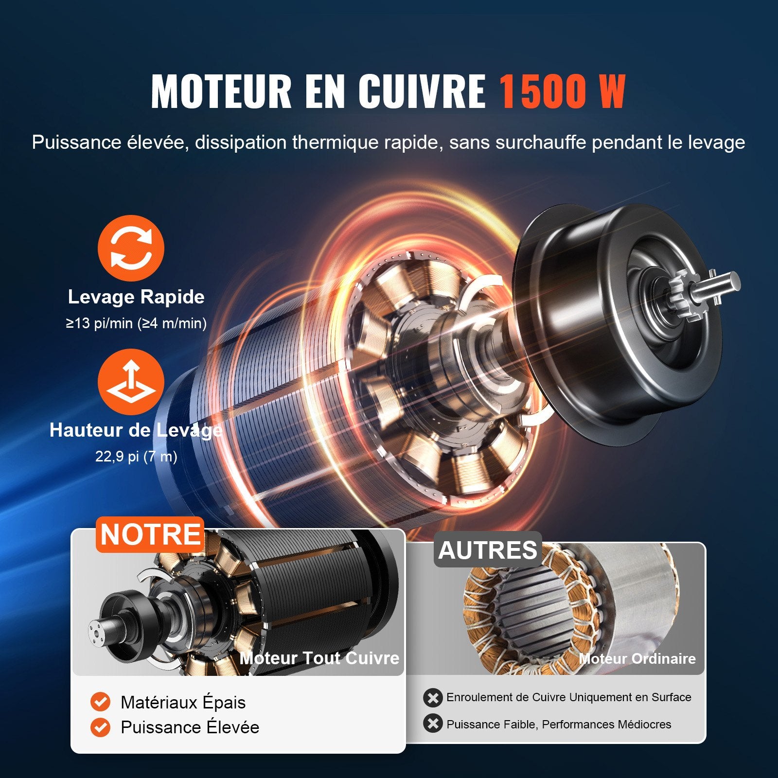 VEVOR 3-in-1 Portable Electric Hoist Winch 499 kg Wired/Wireless Remote Control