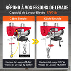 VEVOR Electric Hoist, 798 kg Lifting Capacity, 1450W 220V Electric Steel Wire Winch with Wireless Remote Control, 1219 cm Single Cable Lifting Height & Pure Copper Motor, for Garage Warehouse Factory