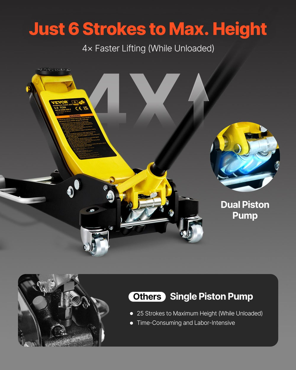 VEVOR Floor Jack, 3 Ton Low Profile Floor Jack, Aluminum And Steel Racing Floor Jack With Dual Pistons Quick Lift Pump, Floor Jack Lifting Range 90 mm-500 mm