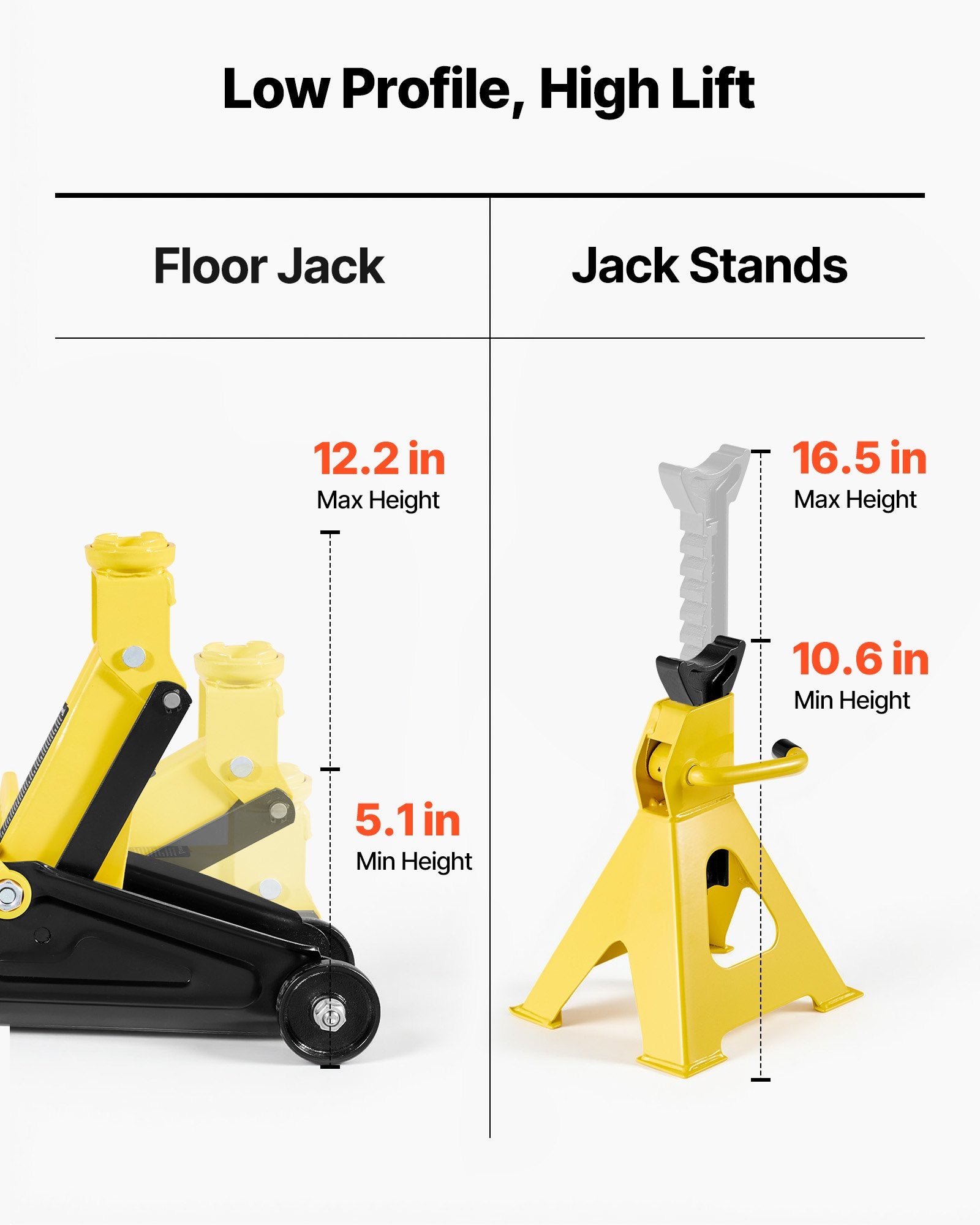 VEVOR Low Profile Floor Jack, 2 Ton Capacity, Steel Racing Floor Jack with Stands, Single Piston Quick Lift Pump, Hydraulic Trolley Car Lift for Sports Cars & Compact SUVs, Lifting Range 130-310 mm