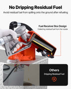 VEVOR Fuel Transfer Pump, 12V DC 61 L/min(16 GPM) 186W(1/4 HP) Diesel Pump, Extractor Pumps with Manual Nozzle, Discharge Hose and Suction Pipe, for Gasoline, Diesel, Kerosene, Ethanol-Methanol Blends & Biodiesel