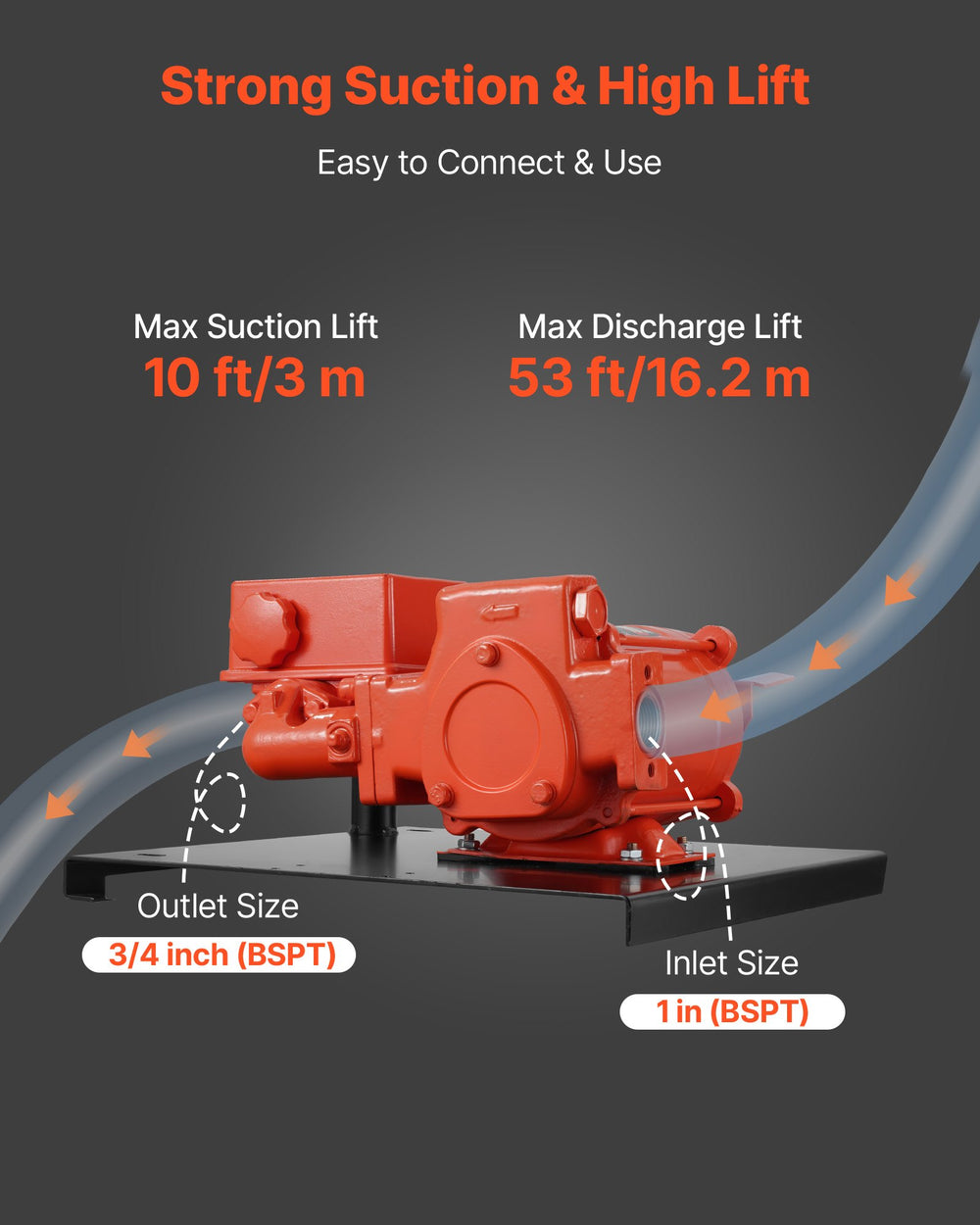 VEVOR Fuel Transfer Pump 230V, 20 GPM 76 L/min, AC Electric Oil Transfer Pump, with Meter, Auto Shut-Off Fuel Nozzle & Discharge Hose, High Flow for Gasoline, Diesel, Kerosene, Biodiesel, Ethanol