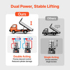 VEVOR 12 L Hydraulic Power Unit, Double Acting Dump Trailer Pump, 22 MPa Max Relief Pressure & 3.4 L/min Flow Rate, DC 12V Hydraulic Pump with Metal Reservoir for Dump Trailer Car Lifting