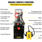 VEVOR Hydraulic Pump Double Acting Hydraulic Power Unit 4L Steel Tank Hydraulic Pump Power Unit 12V DC for Dump Trailer Car Lifting