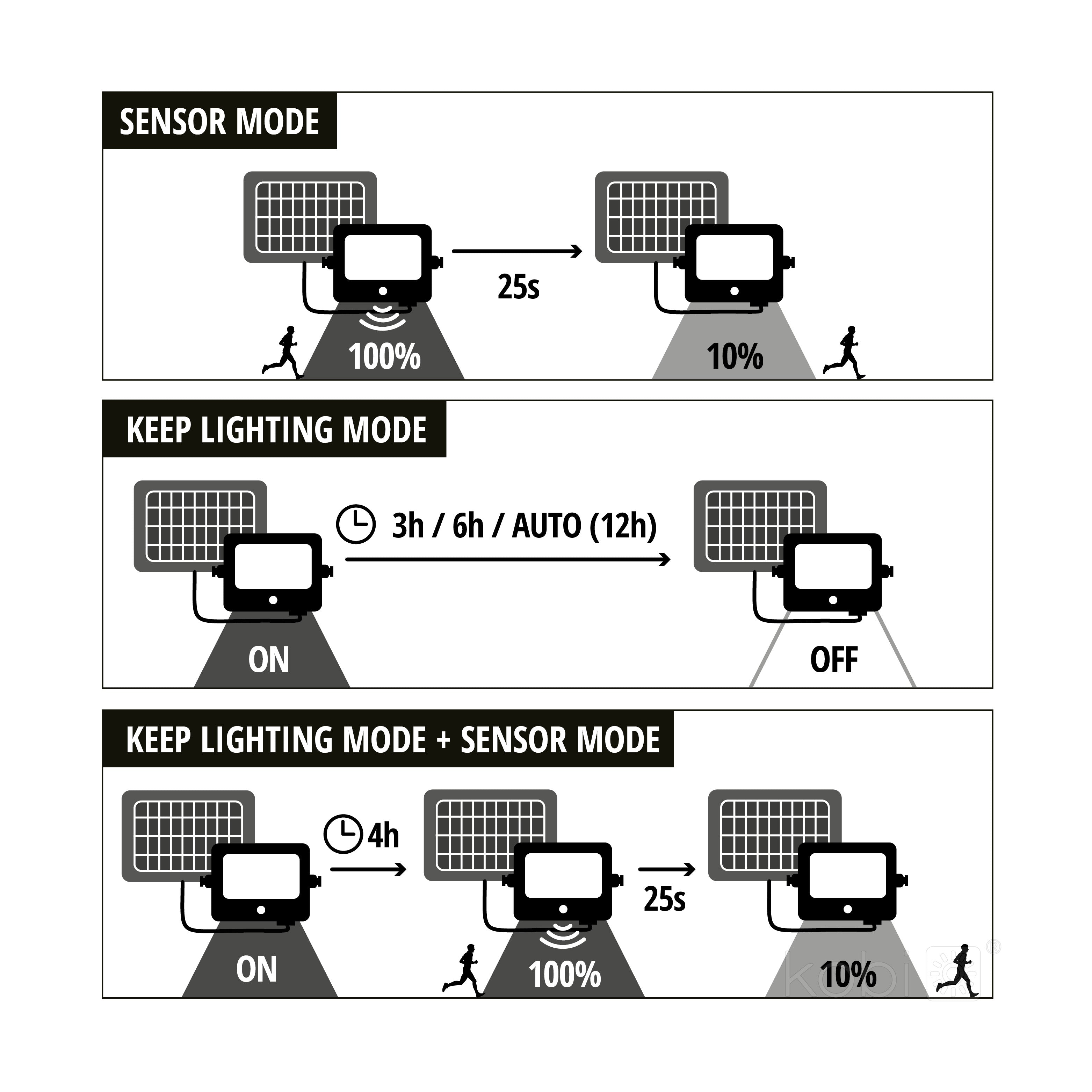 Park light Solar LED LUVIA 15W 6500K IP54 LED2B