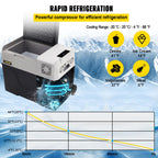 VEVOR Car Refrigerator, 12 Volt Car Refrigerator Fridge, 30 L Single Zone Portable Freezer with Wheels and Handle, -4℉-68℉, 12/24V DC and 100-240V AC Compressor Cooler for Outdoor, Camping