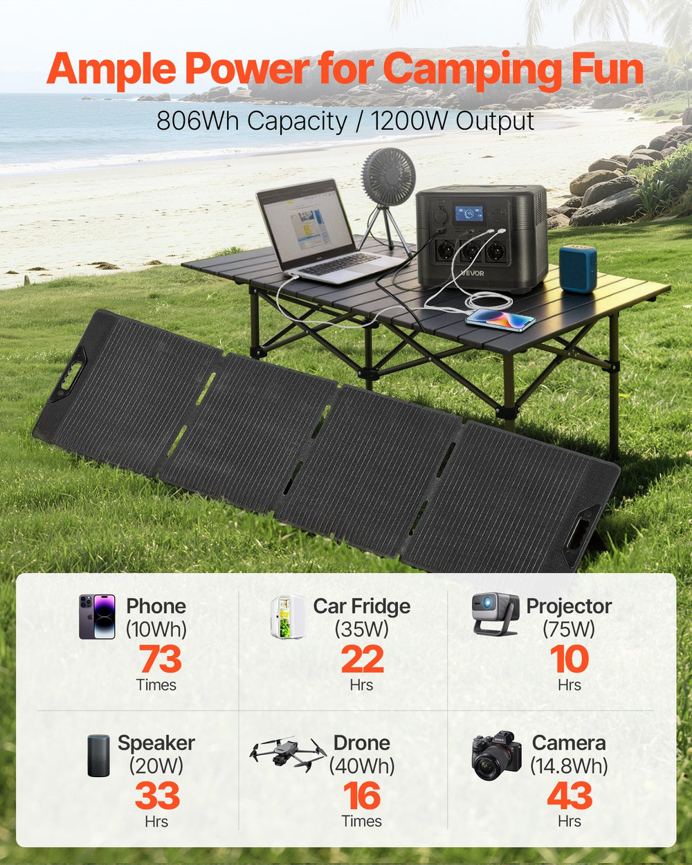 VEVOR Portable Power Station with 200W Solar Panel, 1200W Solar Generator Power Station, 806Wh LiFePO4 Battery Backup with 9 Output Ports for Home Emergency, Outdoor Camping, RV Travel