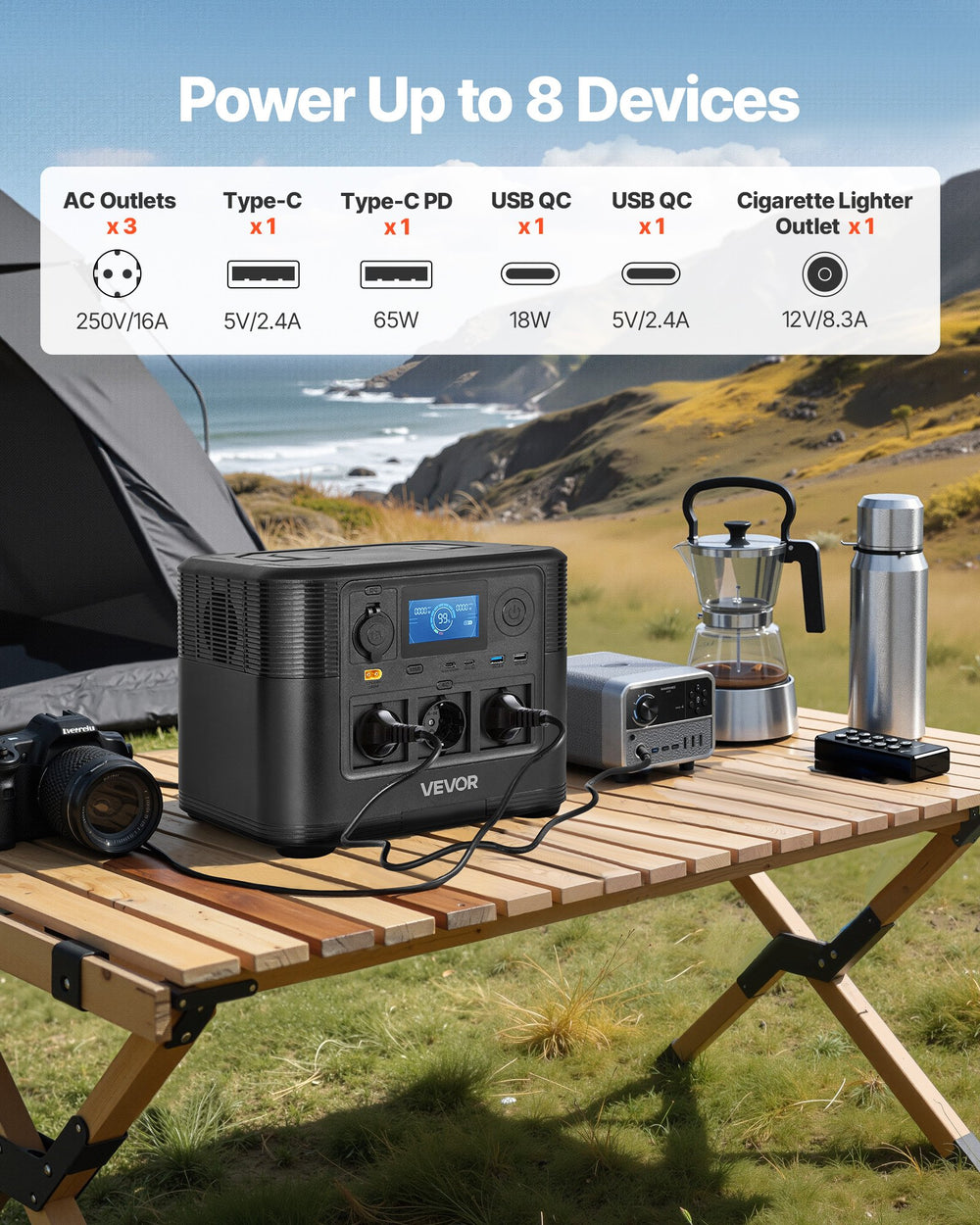 VEVOR Portable Power Station, 1800W Solar Generator Power Station, 1008Wh LiFePO4 Battery Backup with 8 Output Ports for for Home Emergency, Outdoor Camping, RV Travel (Solar Panel NOT Included)