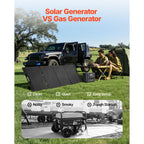 VEVOR Portable Power Station with 200W Solar Panel, 1800W Solar Generator Power Station, 1008Wh LiFePO4 Battery Backup with 9 Output Ports for for Home Emergency, Outdoor Camping, RV Travel