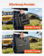 VEVOR Portable Power Station with 200W Solar Panel, 1200W Solar Generator Power Station, 806Wh LiFePO4 Battery Backup with 9 Output Ports for Home Emergency, Outdoor Camping, RV Travel