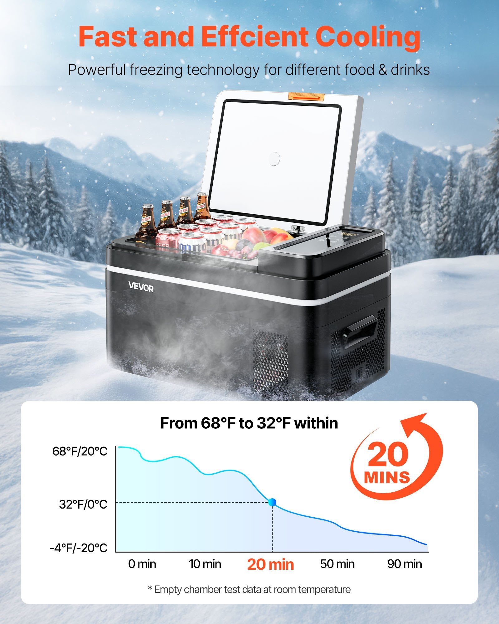 VEVOR Car Refrigerator, DC 12/24V AC100-240V Compressor Electric Cooler, -20°C to 20°C Car Fridge with APP Control, 22L Cars Freezer for RVs, Campsites, Boats, Camping, Fishing, 45W Portable Freezer