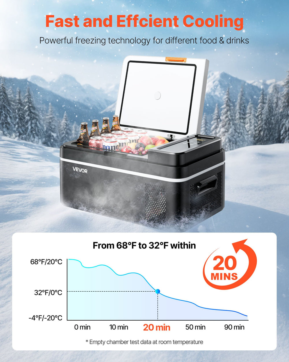VEVOR Car Refrigerator, DC 12/24V AC100-240V Compressor Electric Cooler, -20°C to 20°C Car Fridge with APP Control, 20L Cars Freezer for RVs, Campsites, Boats, Camping, Fishing, 60W Portable Freezer