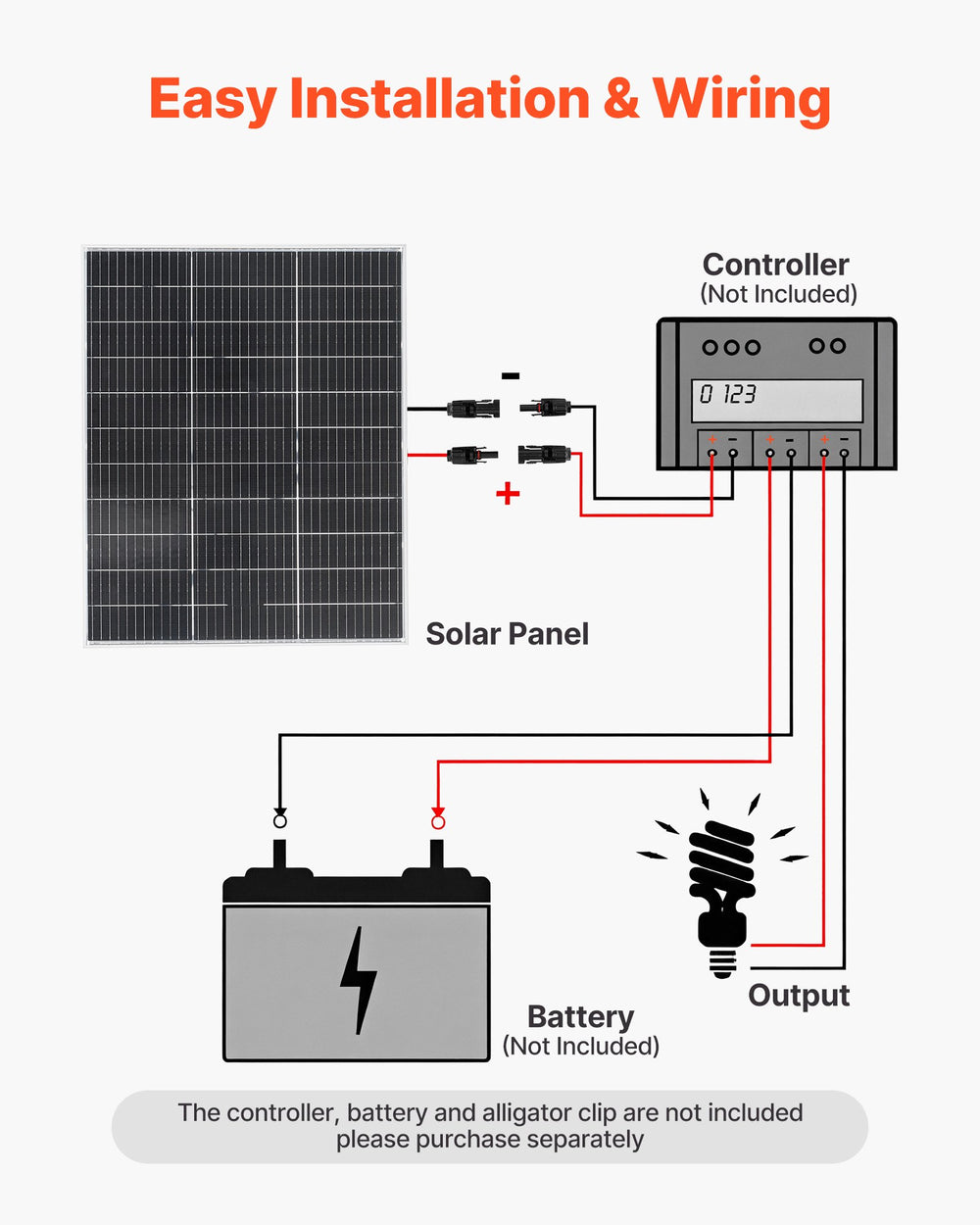 VEVOR 2PCS 100W Bifacial Solar Panels, 23% High-Efficiency N-Type Monocrystalline PV Module with MC4 Output & Aluminum Frame, IP67 Waterproof Solar Panel for Car Boat RV Flat Rooftop Off-Grid