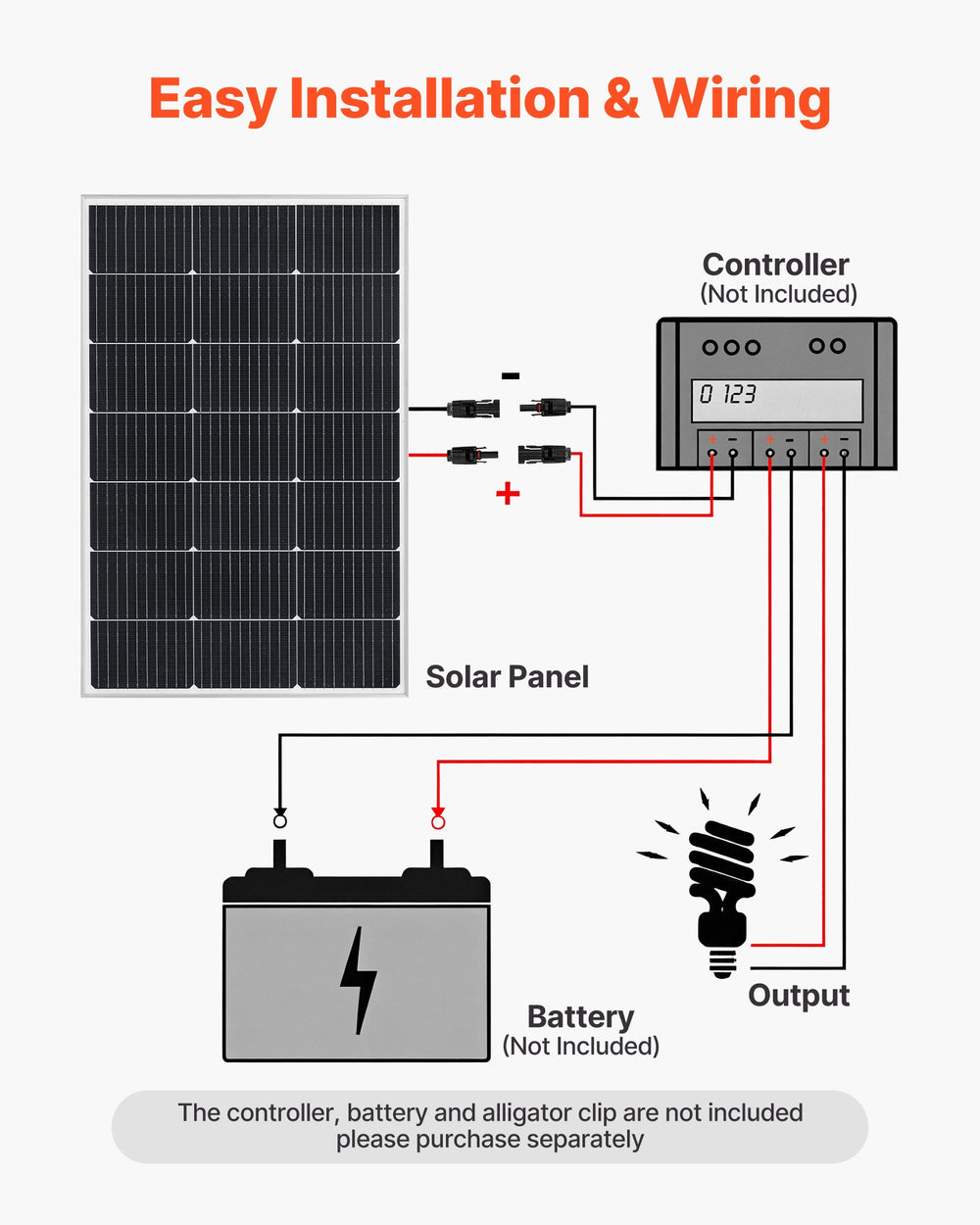 VEVOR 2PCS 100W Monocrystalline Solar Panels, 23% High-Efficiency Mono PV Module with Stable MC4 Output & Aluminum Frame, IP65 Waterproof Solar Panel for Car Boat RV Flat Rooftop Off-Grid Applications