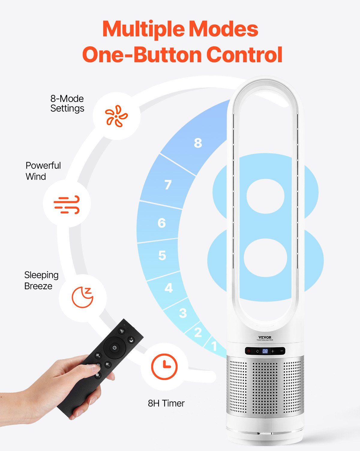 VEVOR Tower Fan Bladeless, 15.4ft/s Velocity Floor Fan that Blows Cold Air, 80° Oscillating 8-Speed Fans, 8H Timer, Standing Fans with H13 HEPA Filtration, Remote Control & Air Purification Mode
