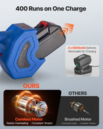 VEVOR Electric Strapping Machine, 2 x 4000mAh Batteries, Automatic Strapping Tool with Digital Display for 10-19 mm Wide PET Straps, Banding Tensioner Machine for Packaging Box Pallet
