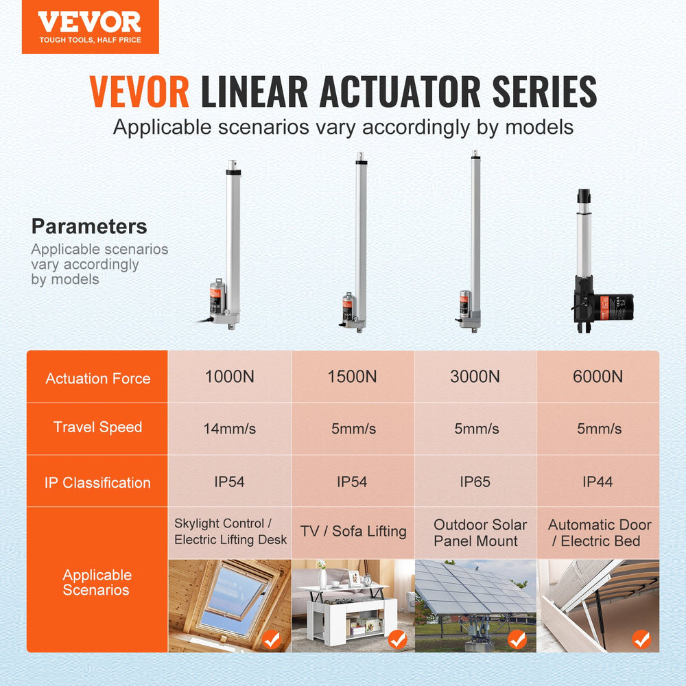 VEVOR Linear Actuator 12V 30.5 cm 1.4 cm/s High Speed 99.8 kg/1000N IP54 Protection