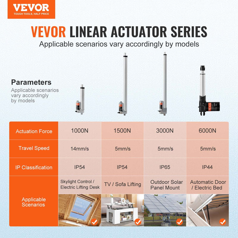 VEVOR Linear Actuator 12V 15.2 cm 1.4 cm/s High Speed 99.8 kg/1000N IP54 Protection