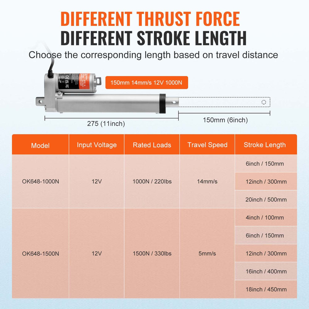 VEVOR Linear Actuator 12V 15.2 cm 1.4 cm/s High Speed 99.8 kg/1000N IP54 Protection