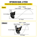 VEVOR Outboard Propeller, Replace for OEM 3817469, 3-Blade 14 1/4 x 21 Pitch Aluminium Boat Propeller, Compatible with Volvo Penta SX Drive All Models, with 19 Tooth Splines, RH