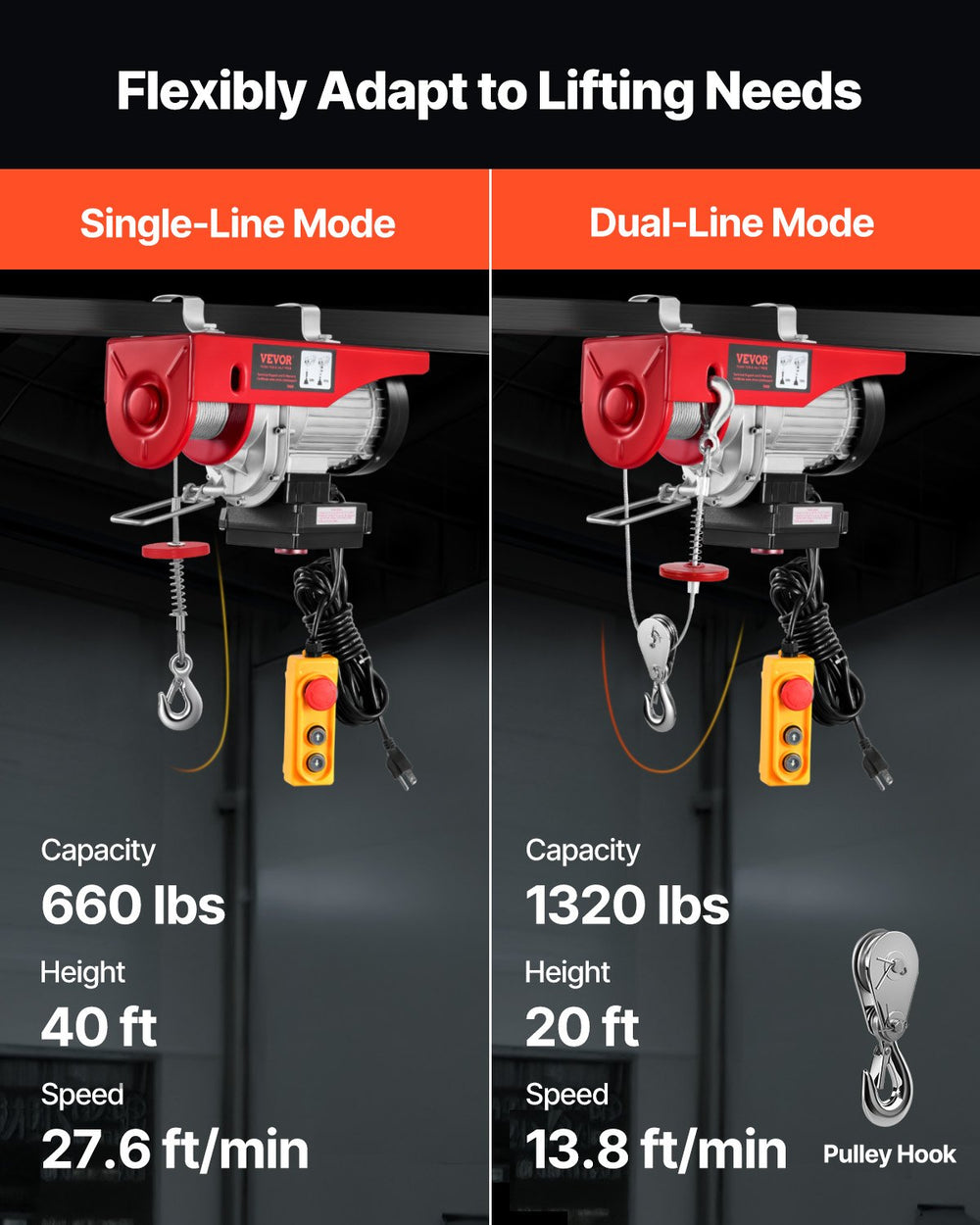 VEVOR Electric Hoist Crane Winch 598.7 kg 9997.4 cm Wireless & 426.7 cm Wired Remote