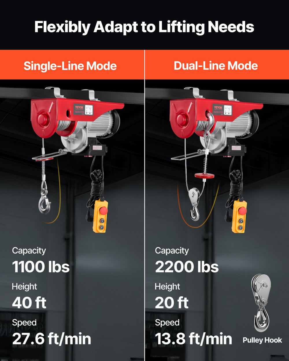 VEVOR Electric Hoist Crane Winch 997.9 kg 9997.4 cm Wireless & 426.7 cm Wired Remote