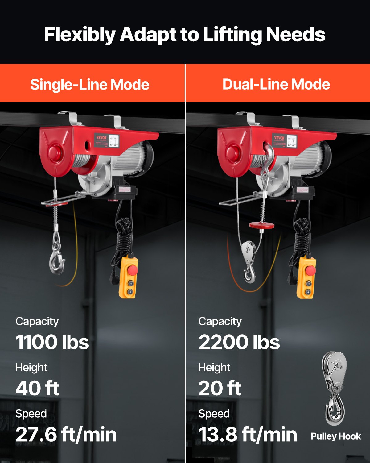 VEVOR Electric Hoist Crane Winch 997.9 kg 9997.4 cm Wireless & 426.7 cm Wired Remote