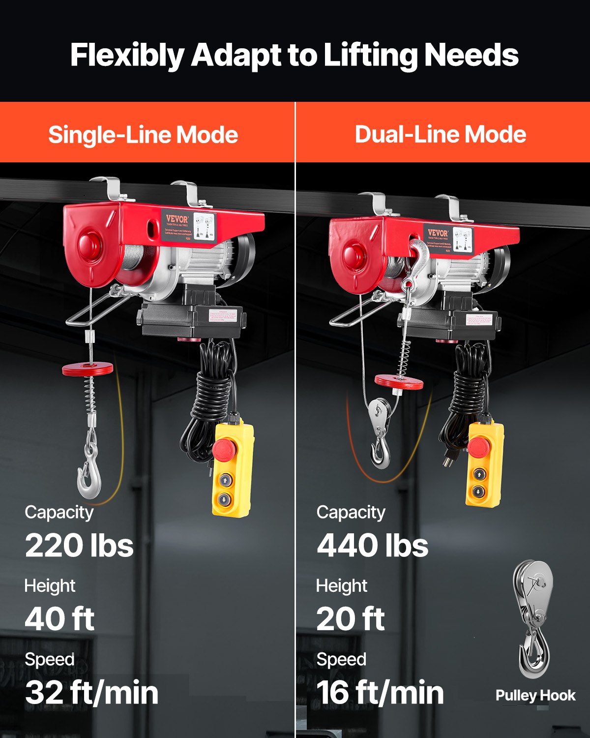 VEVOR Electric Hoist Crane Winch 199.6 kg 9997.4cm Wireless & 426.7 cm Wired Remote