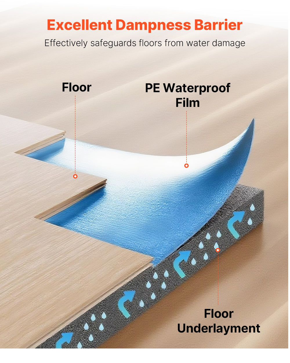 VEVOR Floor Underlayment 27.9 m², 3-in-1 2 mm Thick Flooring Padding with Tape & Vapor Barrier, Heavy Duty EPE Foam with Blue PE, Soundproofing & Noise Reduction, for Laminate Wood (3 Rolls x 9.3 m²)